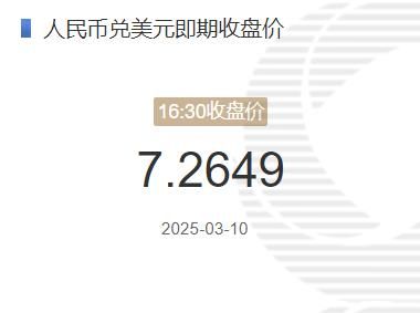 3月10日人民币兑美元即期收盘价报7.2649 较上一交易日下调267个基点