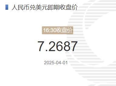 4月1日人民币兑美元即期收盘价报7.2687 较上一交易日下调171个基点