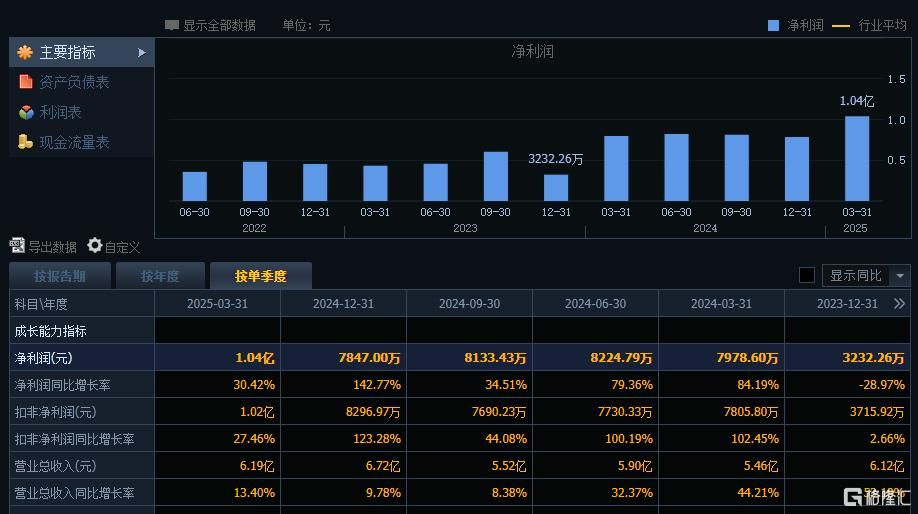 军工叠加机器人双热点！豪能股份一字涨停，股价创历史新高