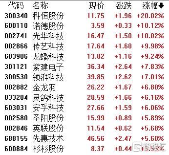 新能源下乡“踩油门	”！固态电池掀“涨停风暴”，科恒股份20CM封板