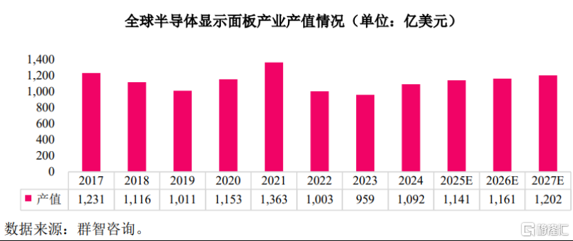 惠科股份冲击深主板，聚焦半导体显示领域，面临一定偿债压力