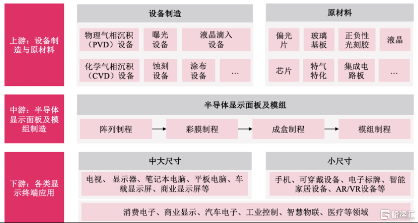 惠科股份冲击深主板，聚焦半导体显示领域	，面临一定偿债压力