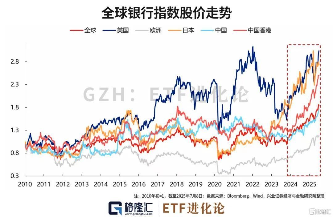 知名投资人又清仓了。	。