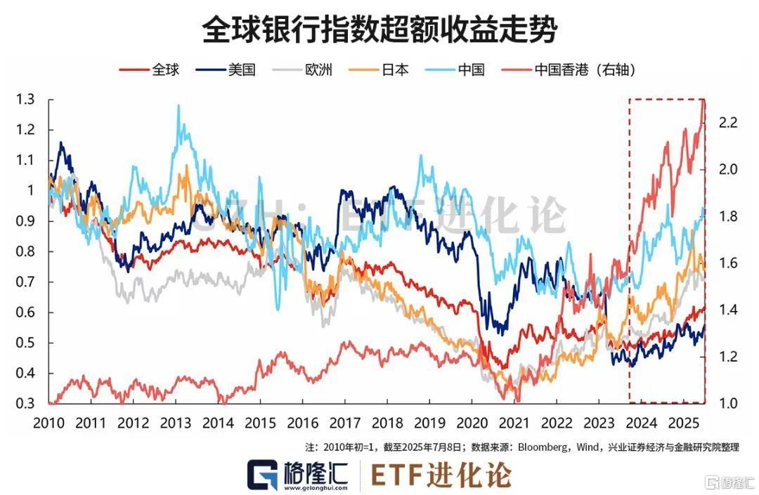 知名投资人又清仓了。	。