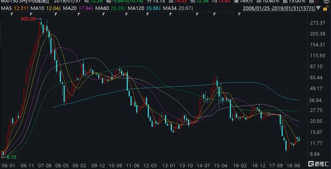 茅台的魔咒	，寒王破定了！