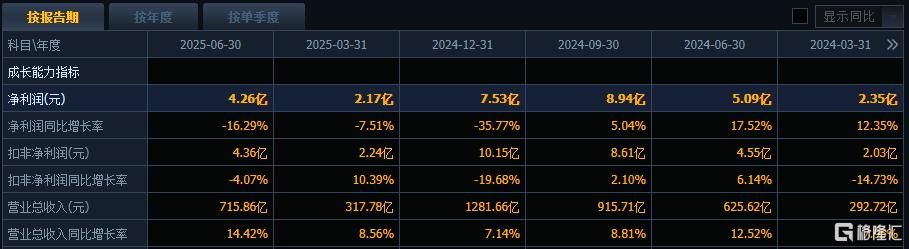A股又见天价离婚，34亿股份待分割