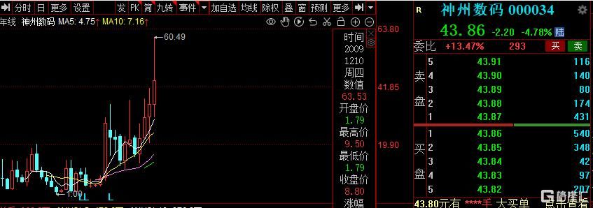 A股又见天价离婚，34亿股份待分割