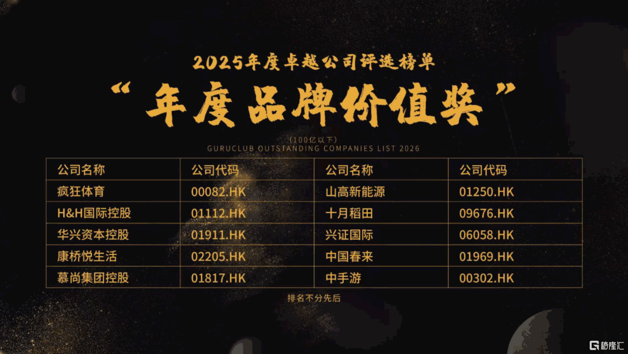 荣获“年度品牌价值奖”	，慕尚集团(01817.HK)加速释放价值潜力