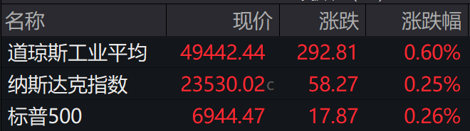 盘前必读丨央行发布会干货满满;美股反弹收高国际油价跌逾4%(2026/01/16)