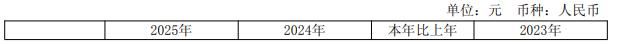 业绩炸裂！“寒王	”上市五年首度盈利，章建平持仓近75亿元