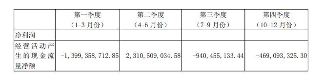 业绩炸裂！“寒王”上市五年首度盈利，章建平持仓近75亿元